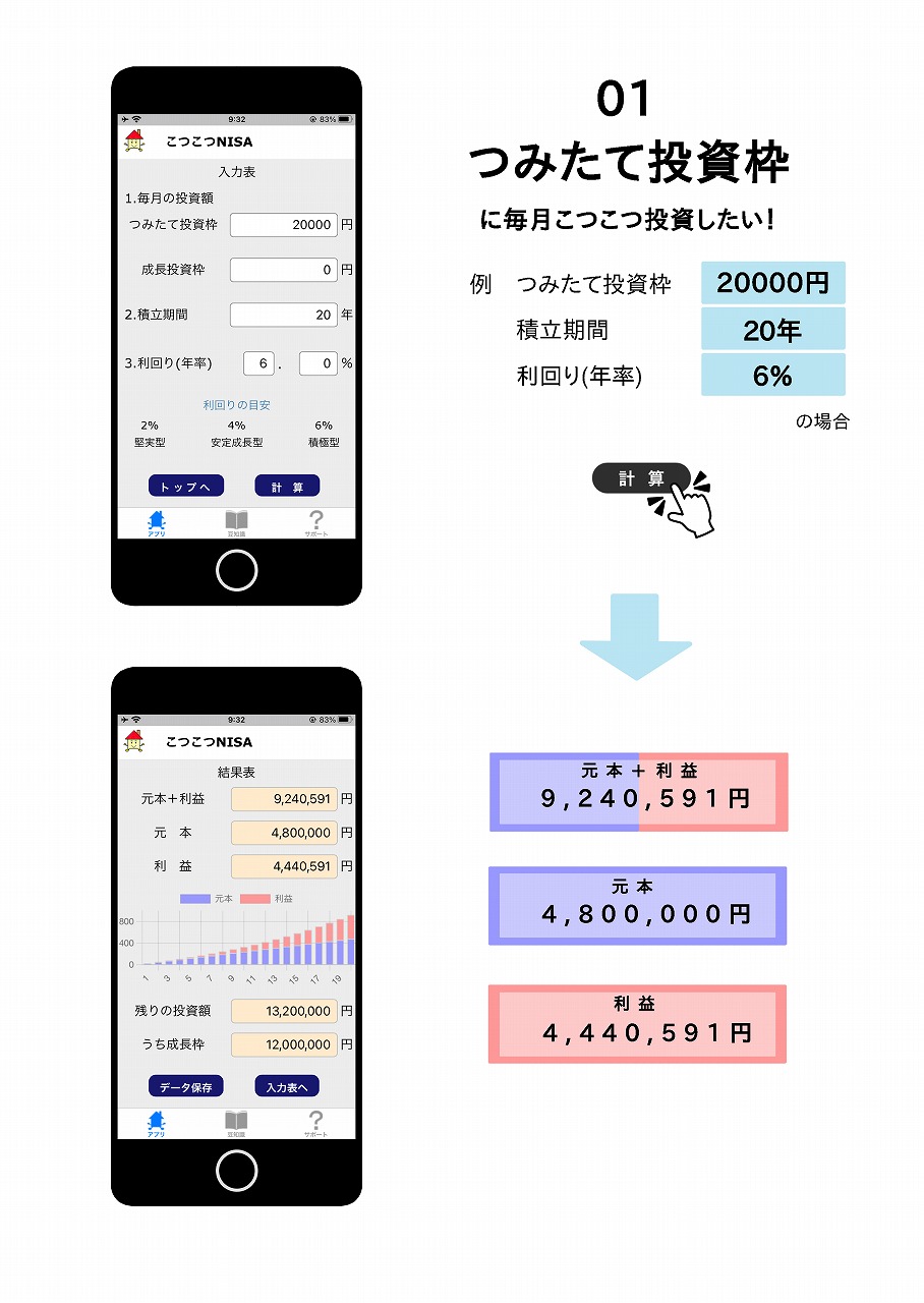 つみたて投資枠に毎月こつこつ投資する場合