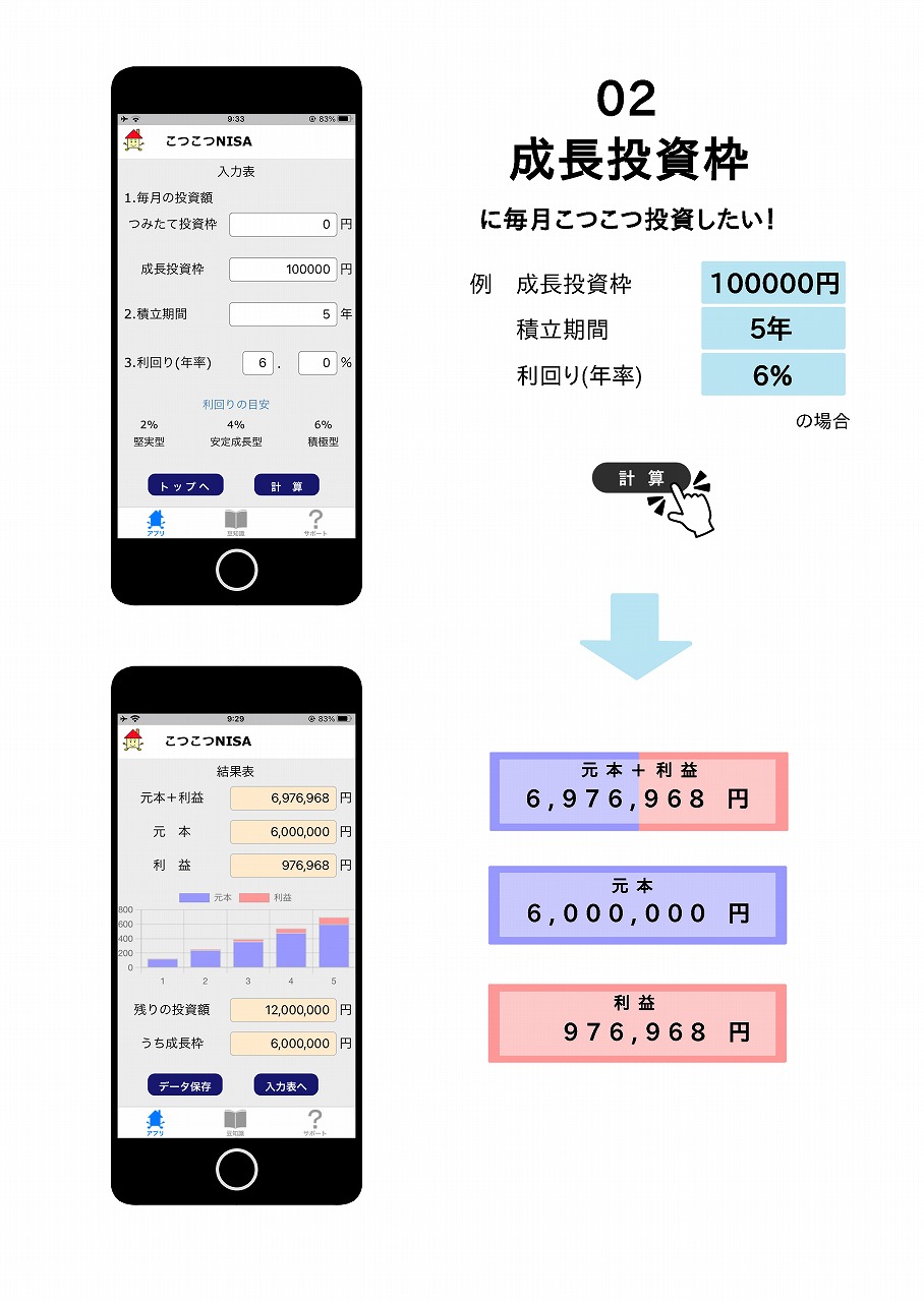 成長資枠に毎月こつこつ投資する場合