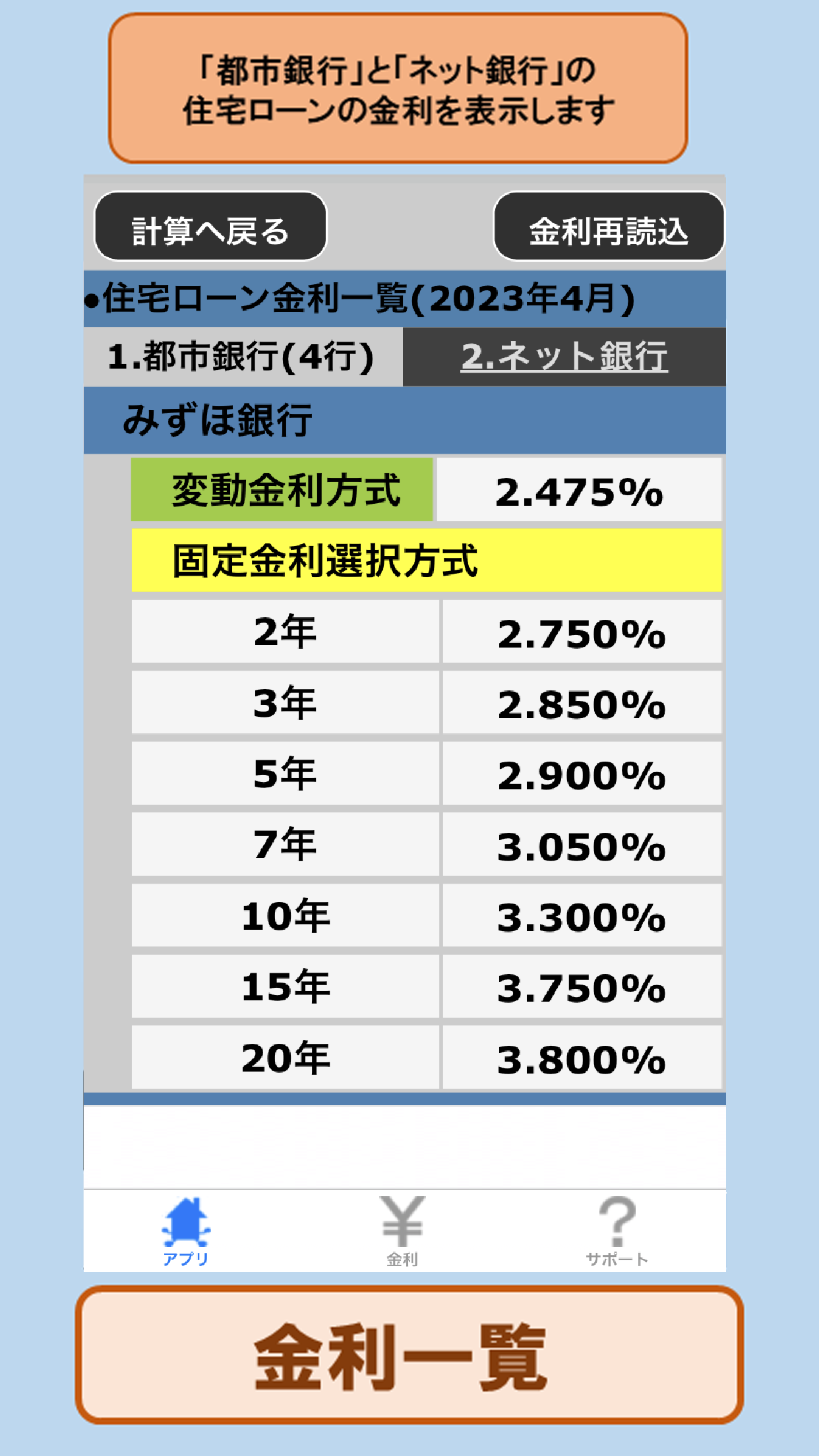 金利一覧