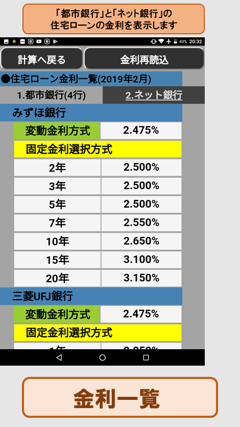 金利一覧