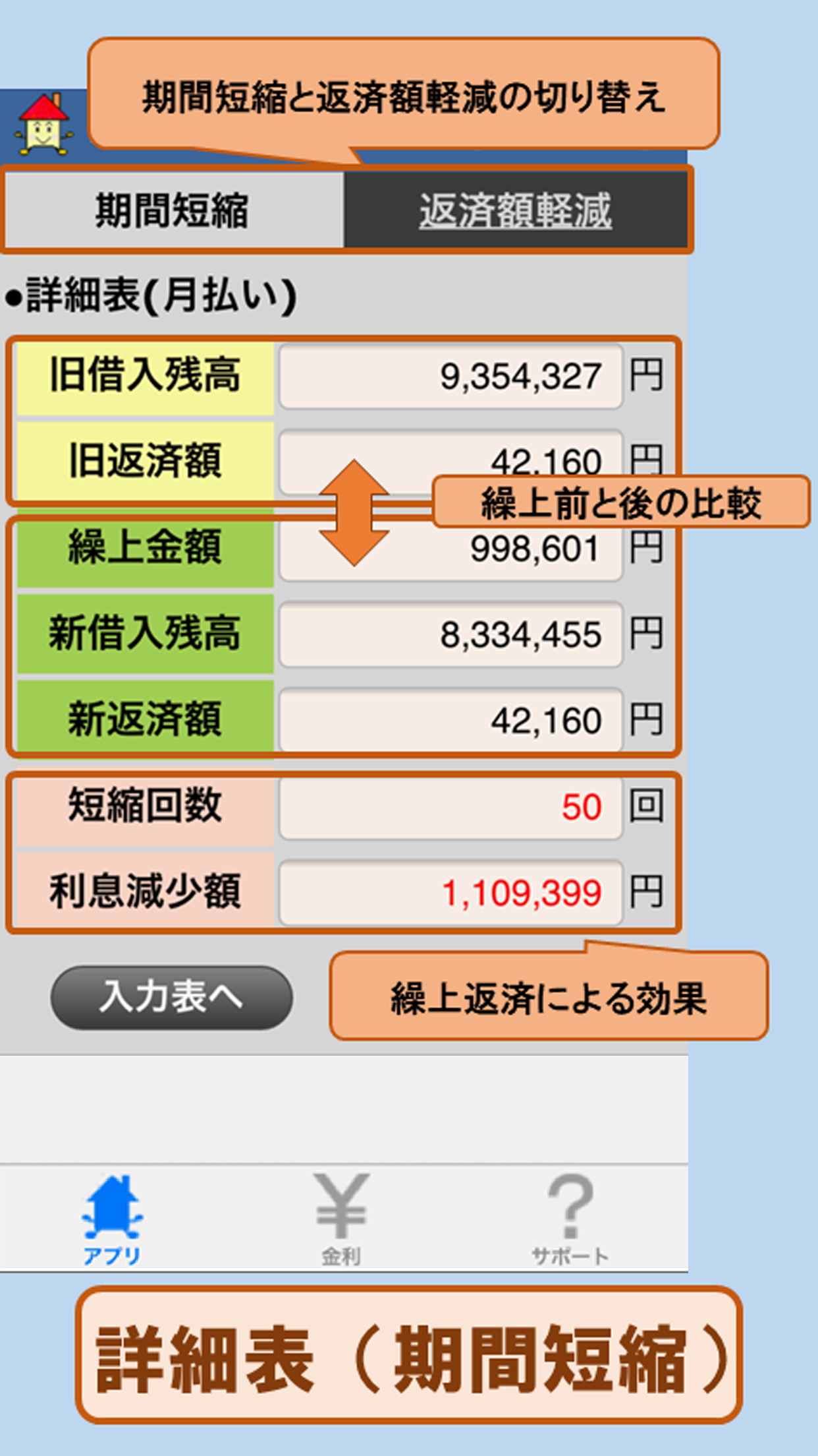 繰上返済２詳細表